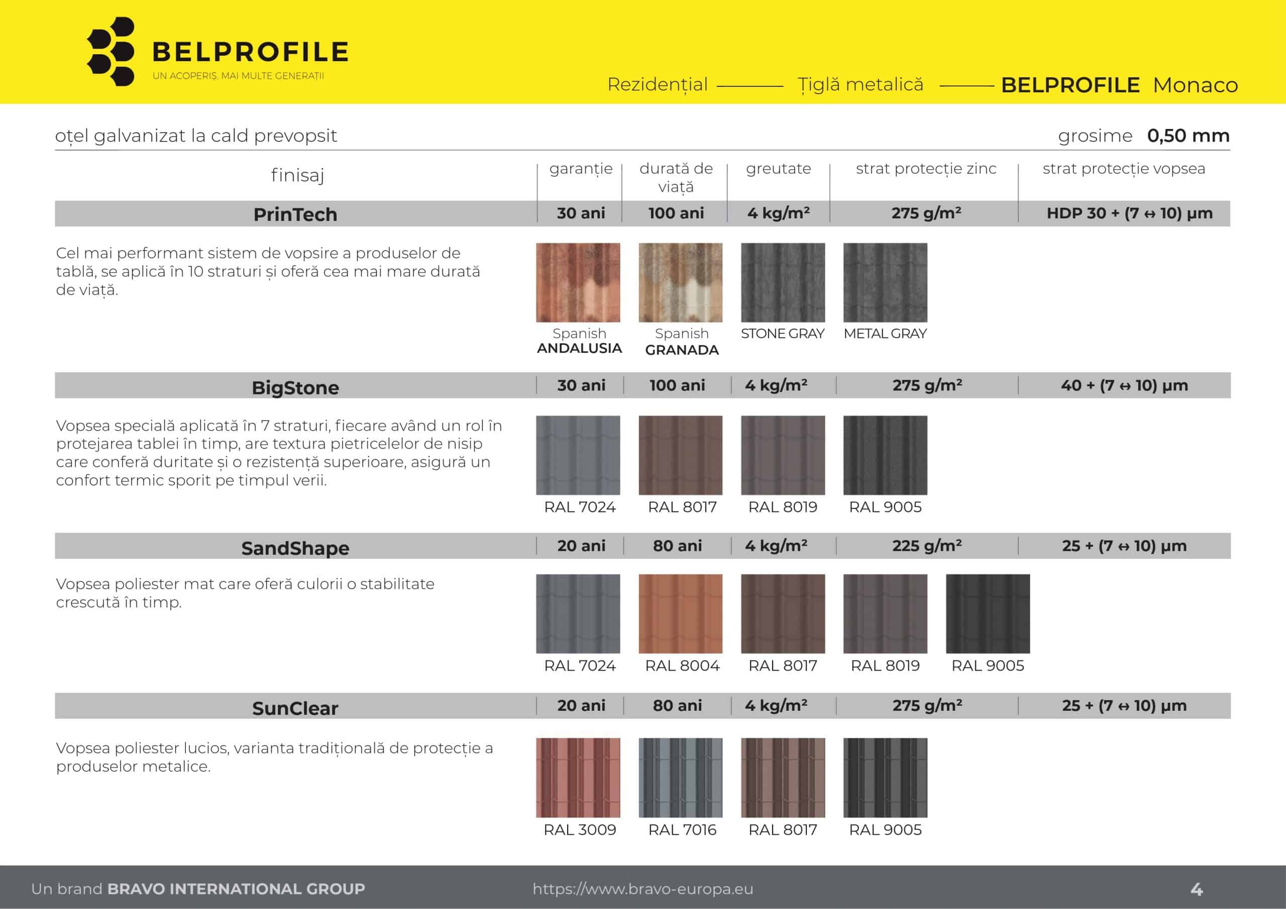 Detaliu ondulație țiglă metalică Monaco