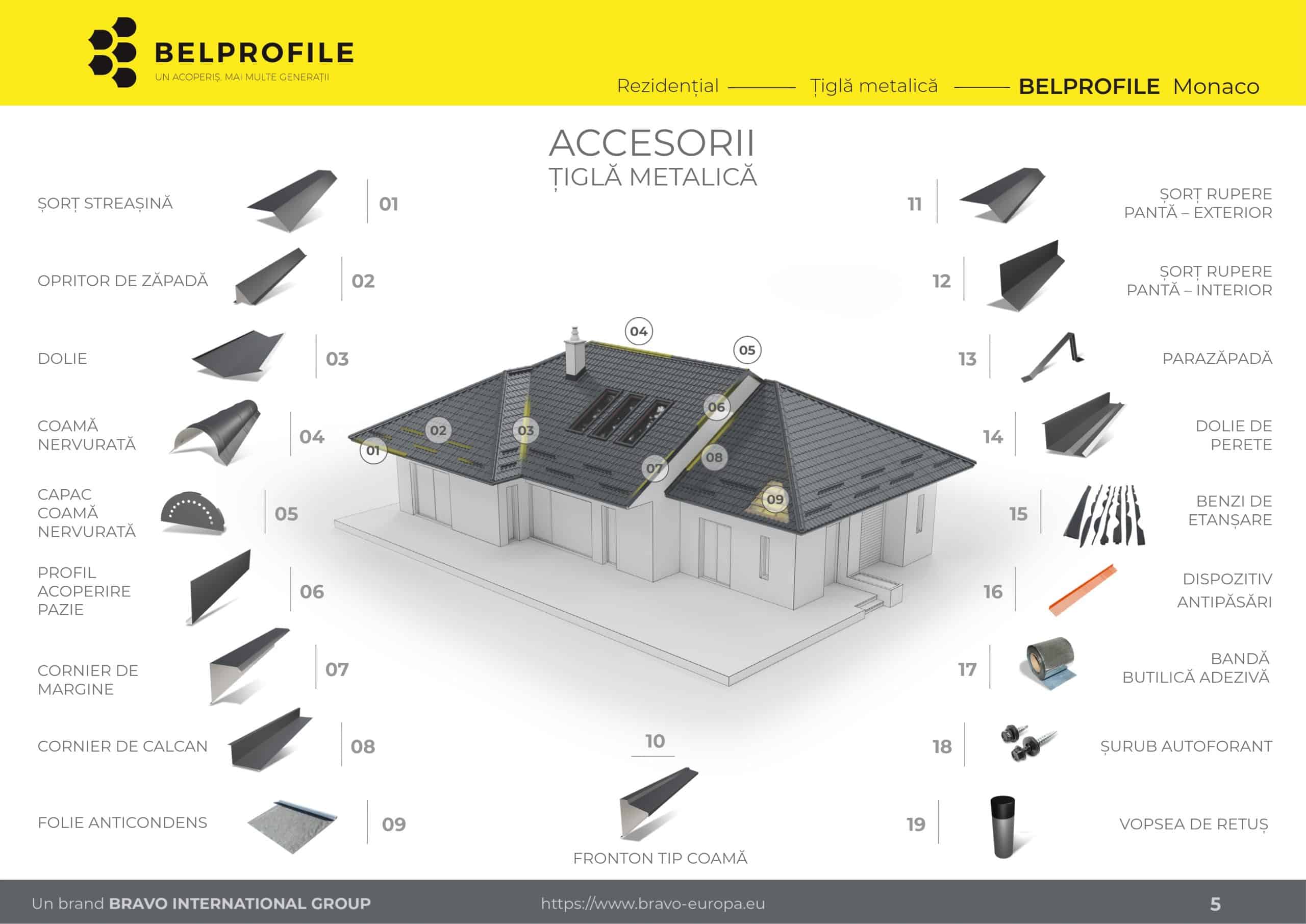 Schema generală sistem accesorii Bellprofile