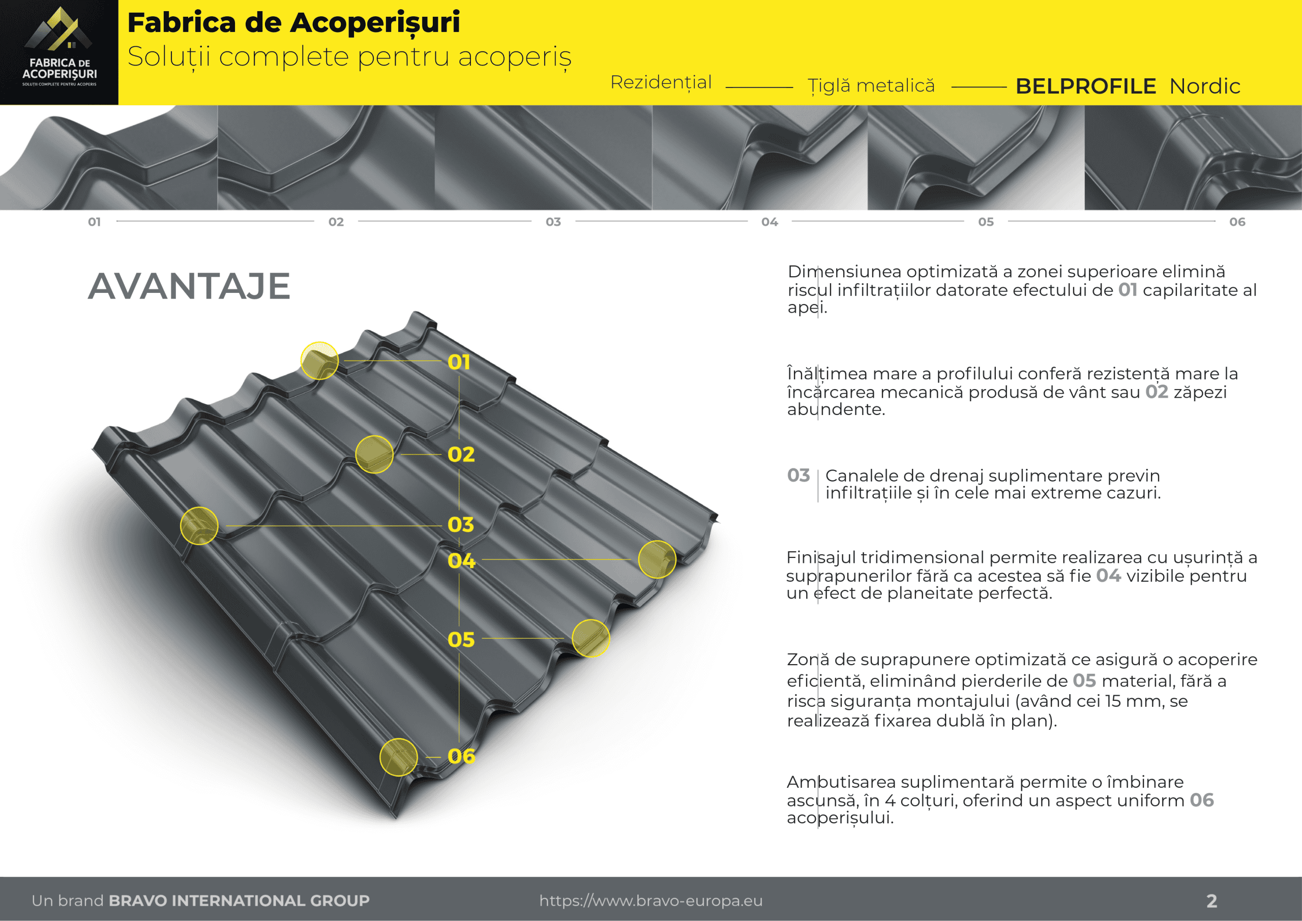 Profil NORDIC – modul de suprapunere a panourilor