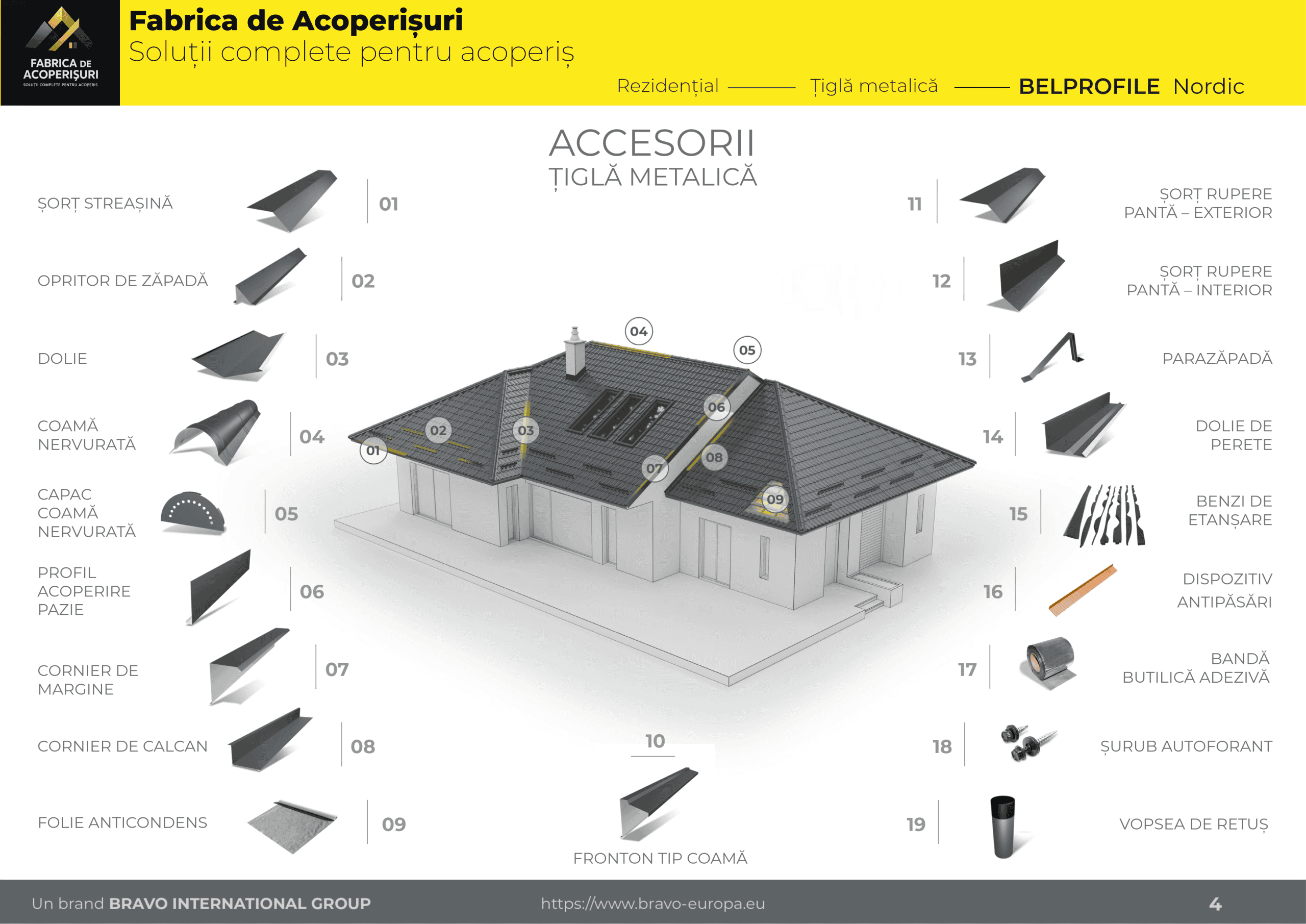 Schema generală sistem accesorii Bellprofile