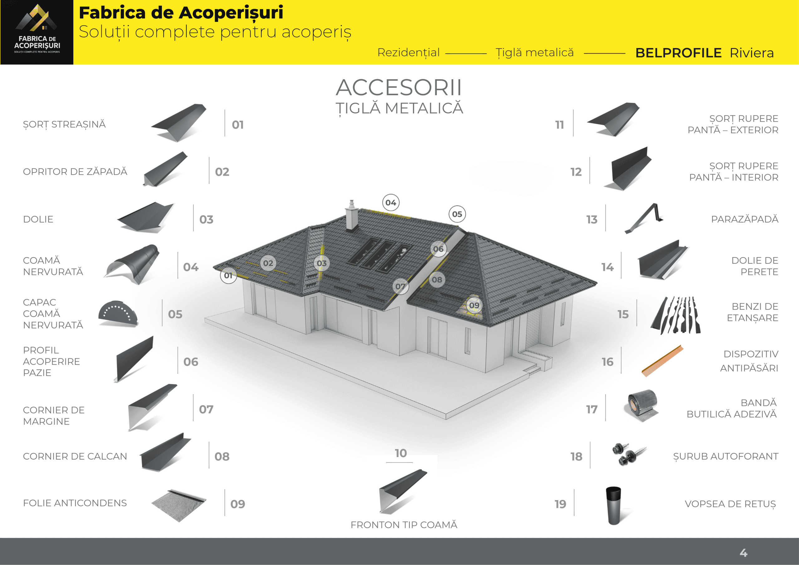 Schema generală sistem accesorii Bellprofile
