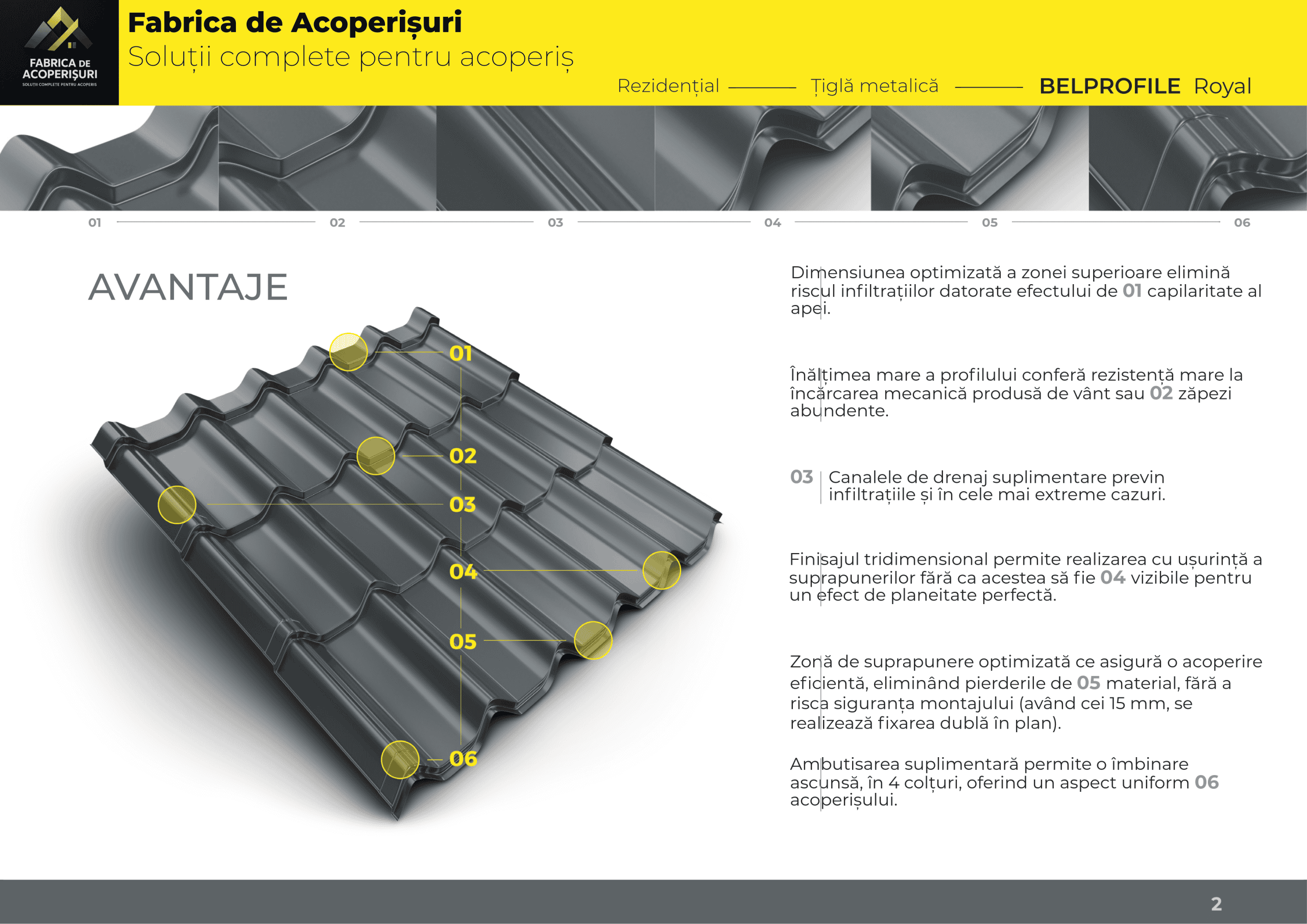 Profil ROYAL – modul de suprapunere a panourilor