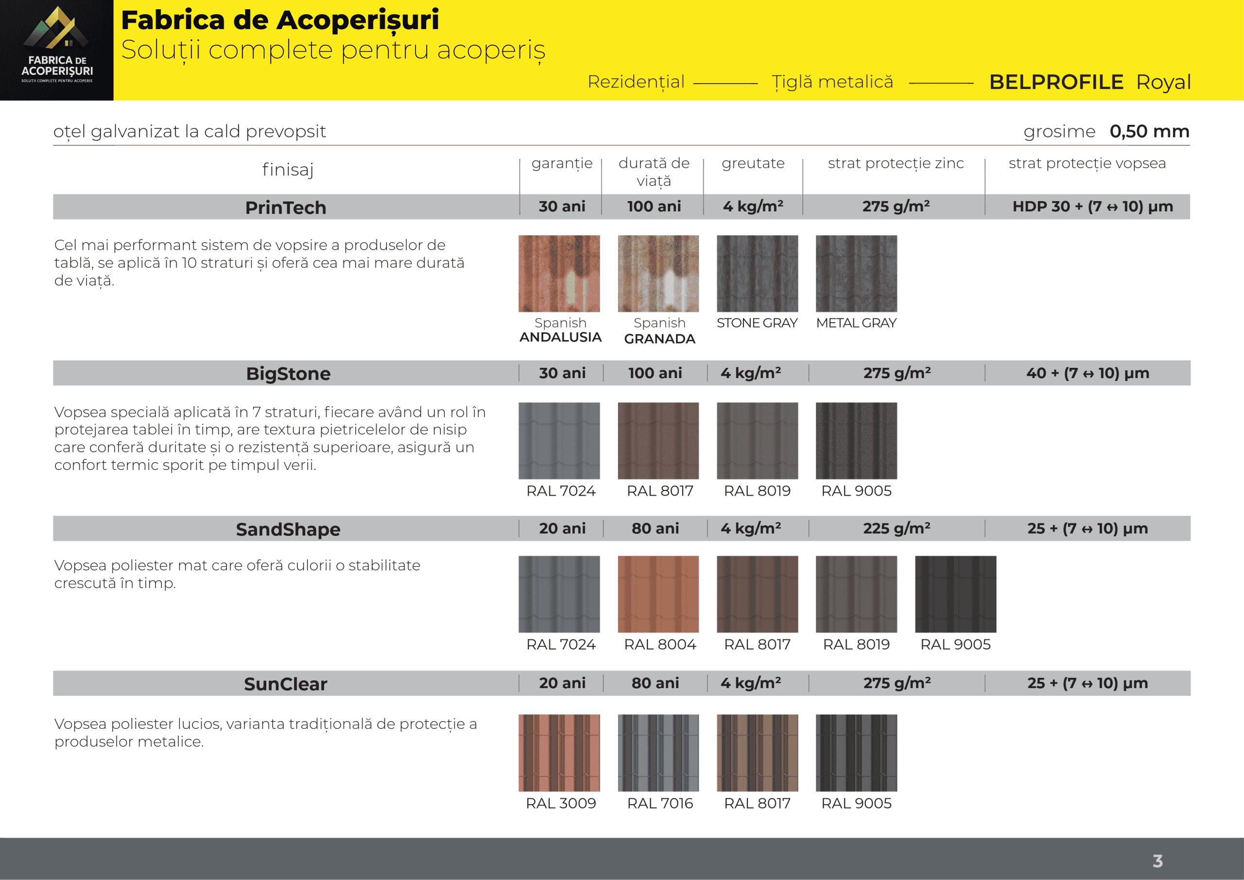 Acoperiș realizat cu țiglă metalică Bellprofile ROYAL