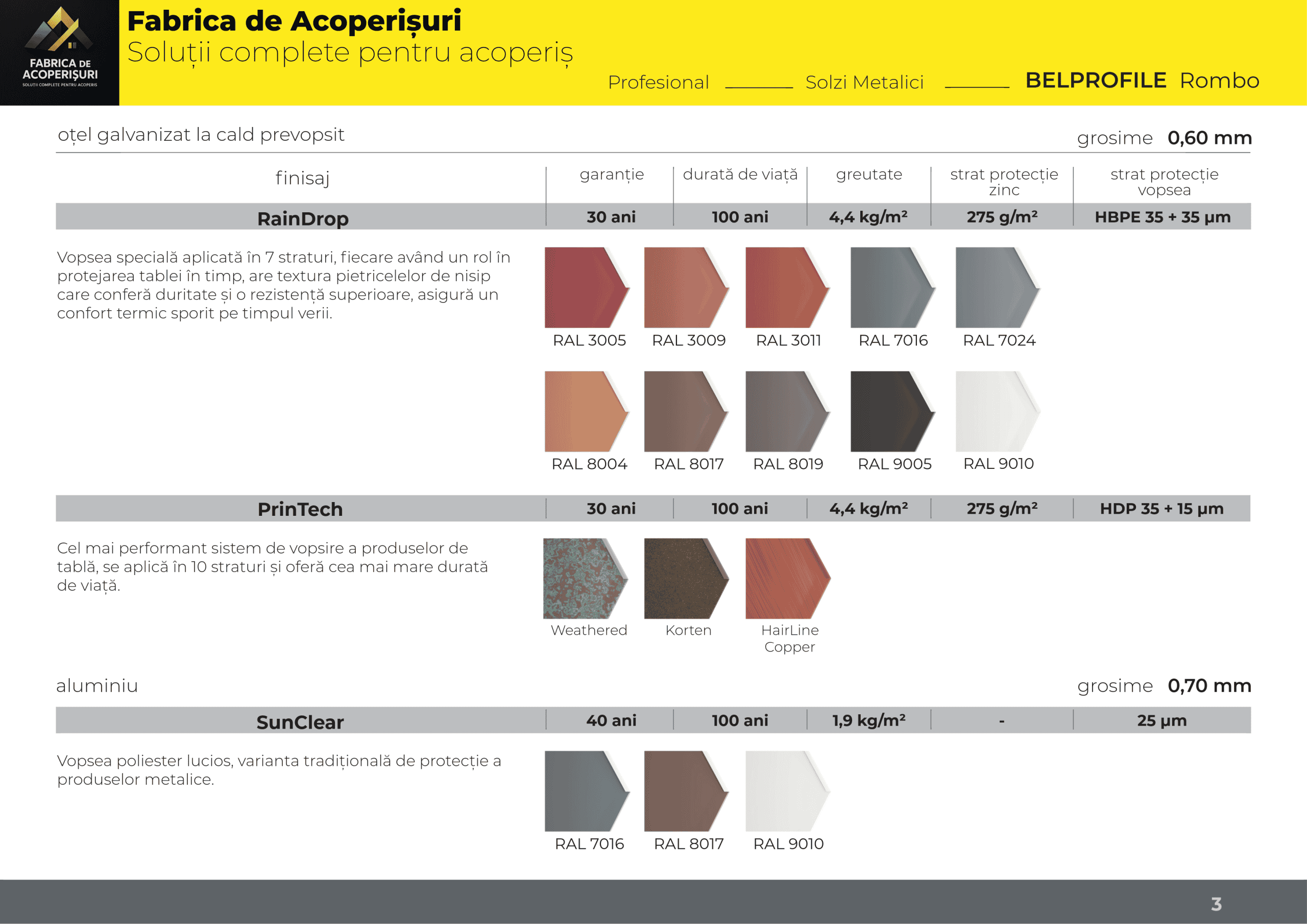 Detaliu îmbinare solzi ROMBO