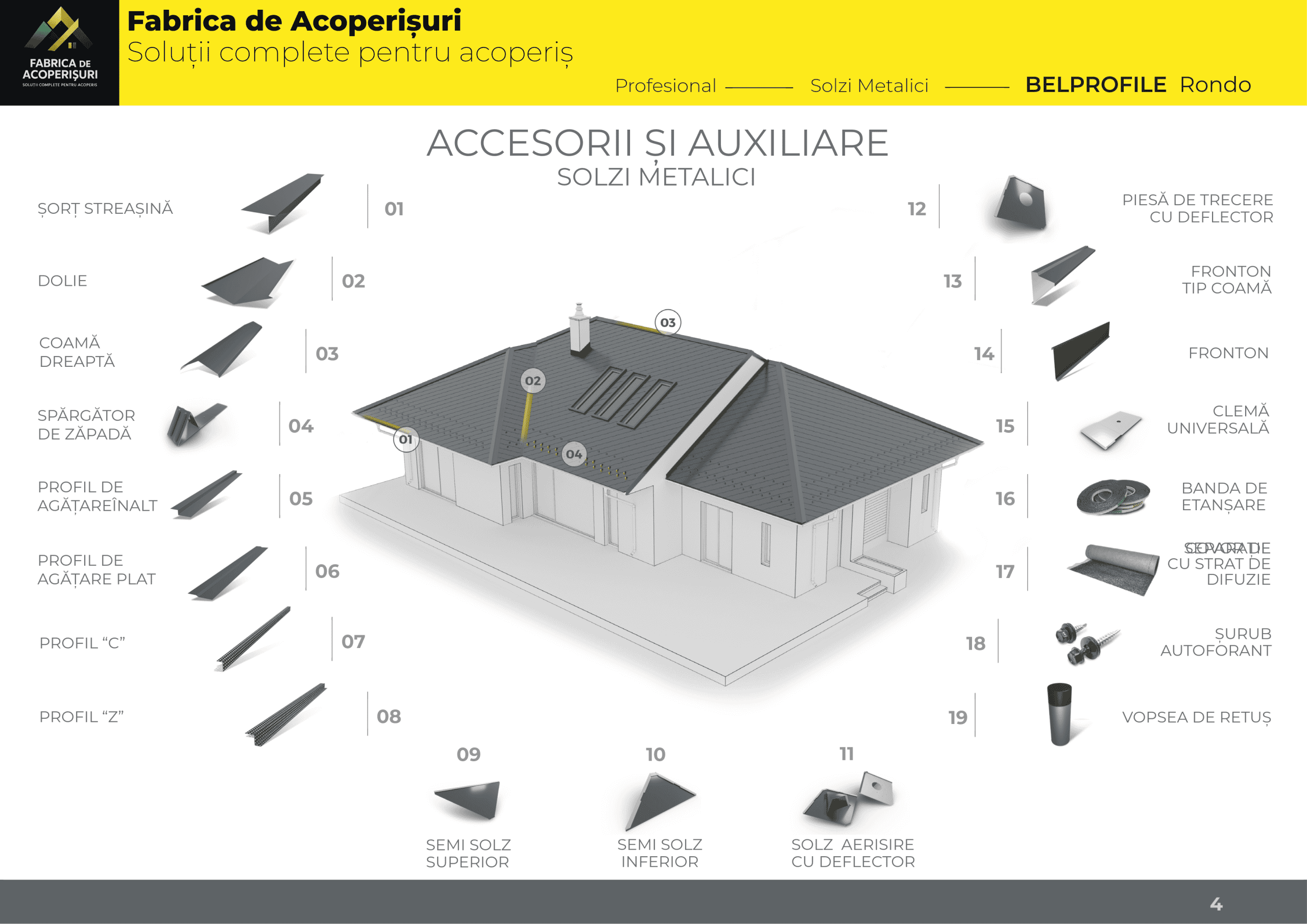 Schema sistem accesorii Bellprofile Rondo
