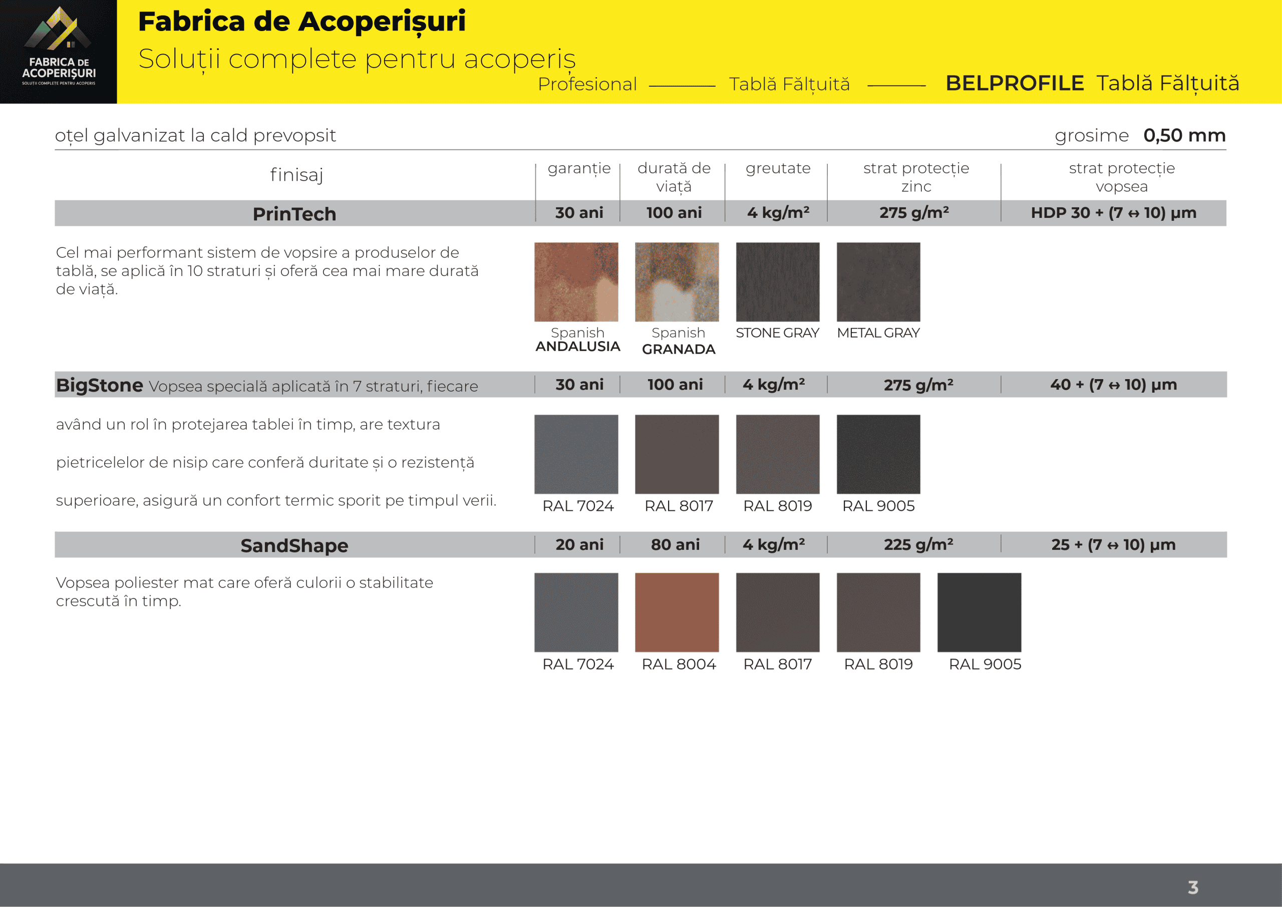 Detaliu îmbinare fălț Bellprofile