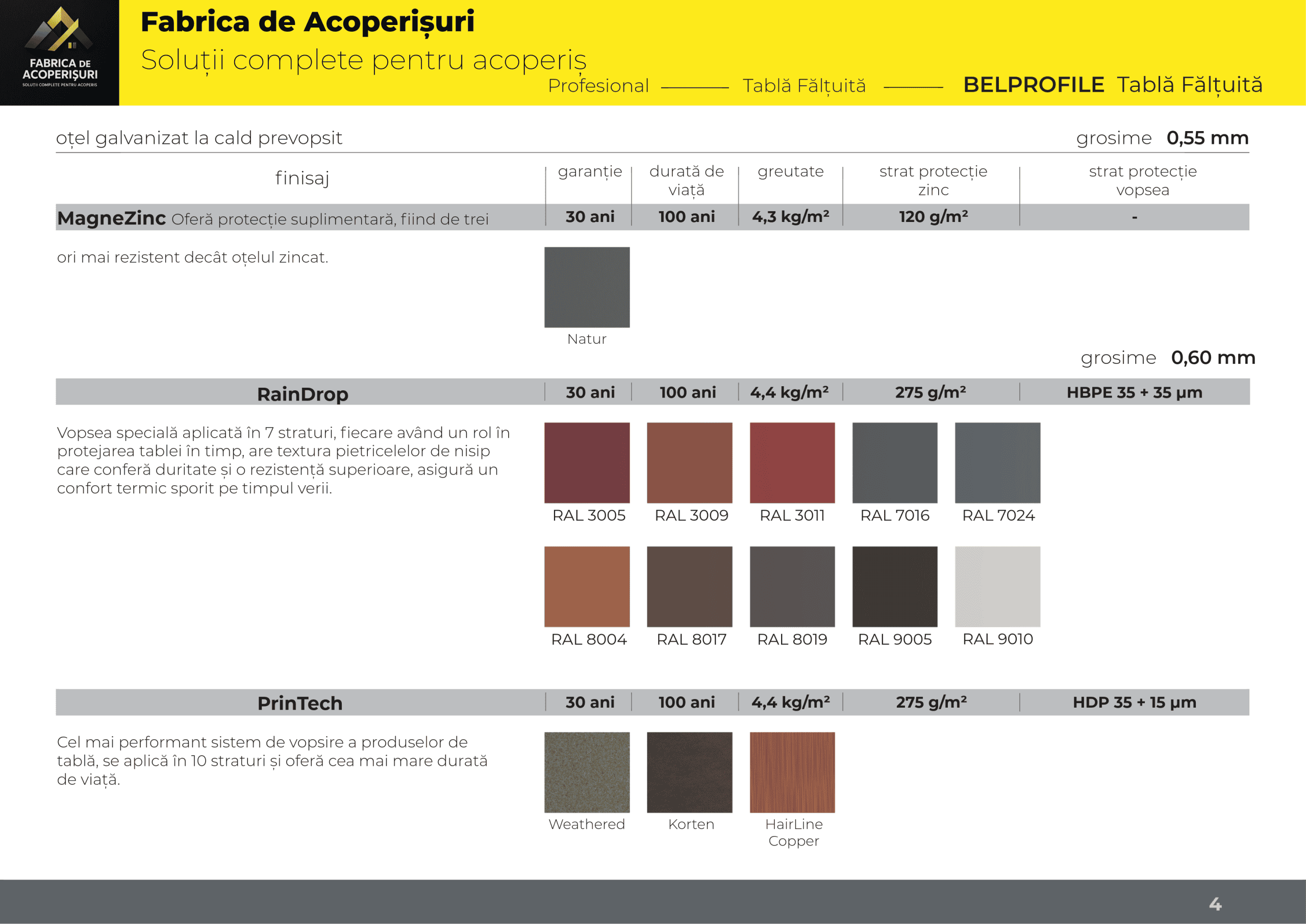 Detaliu panou tablă fălțuită și zonă de montaj