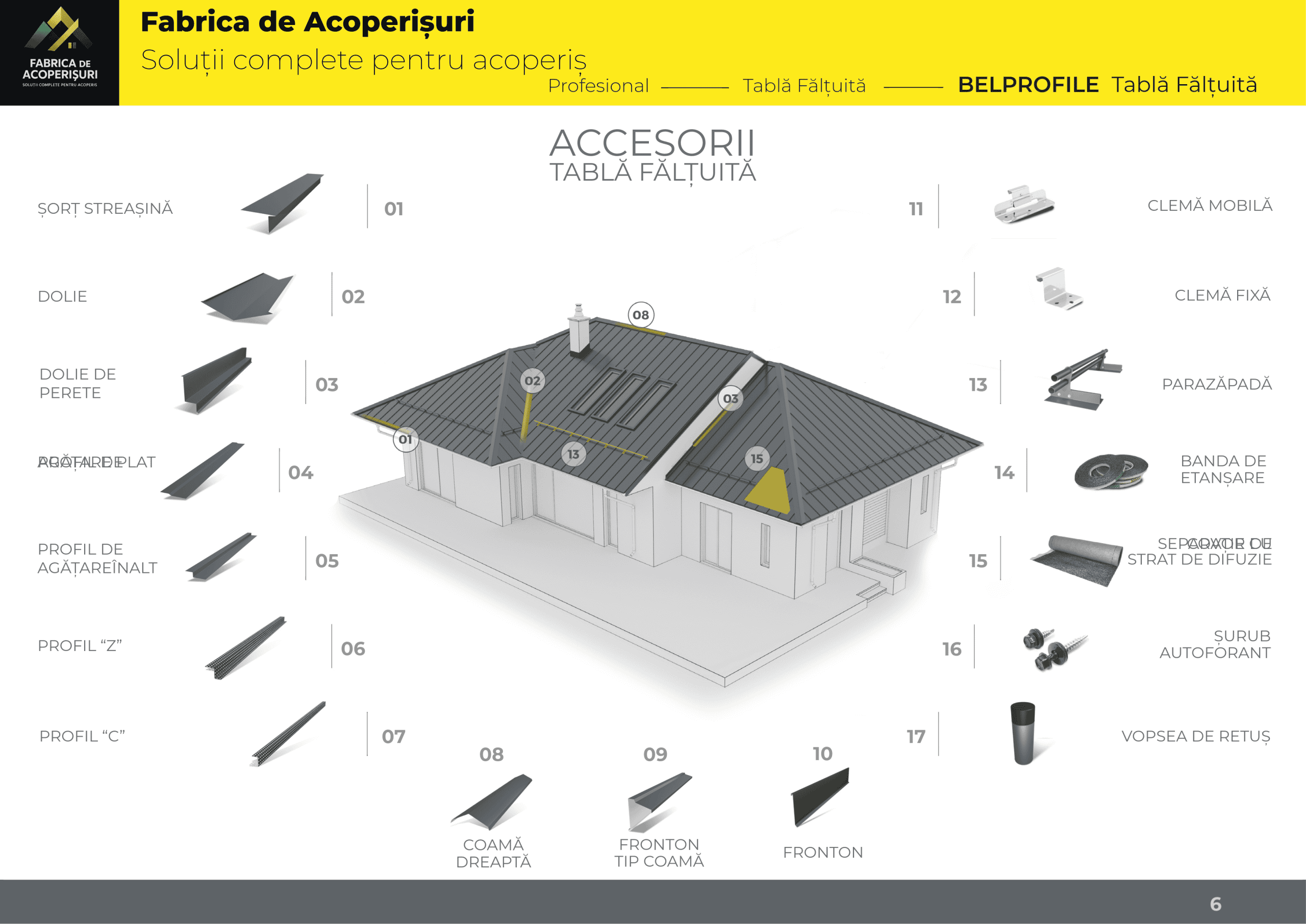 Schema sistem accesorii Bellprofile Rondo