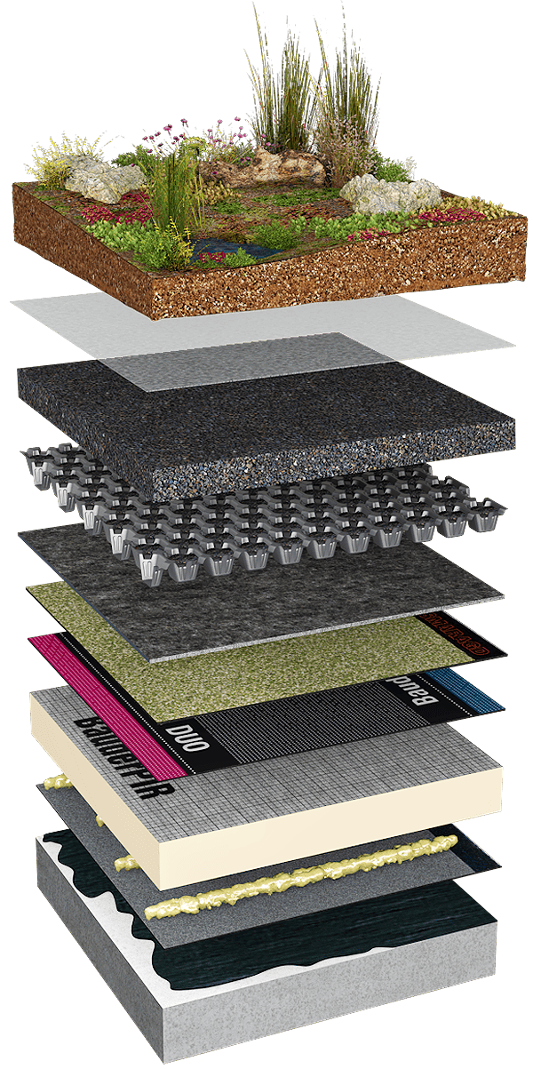 Sistem terasă cu acoperiș verde extensiv