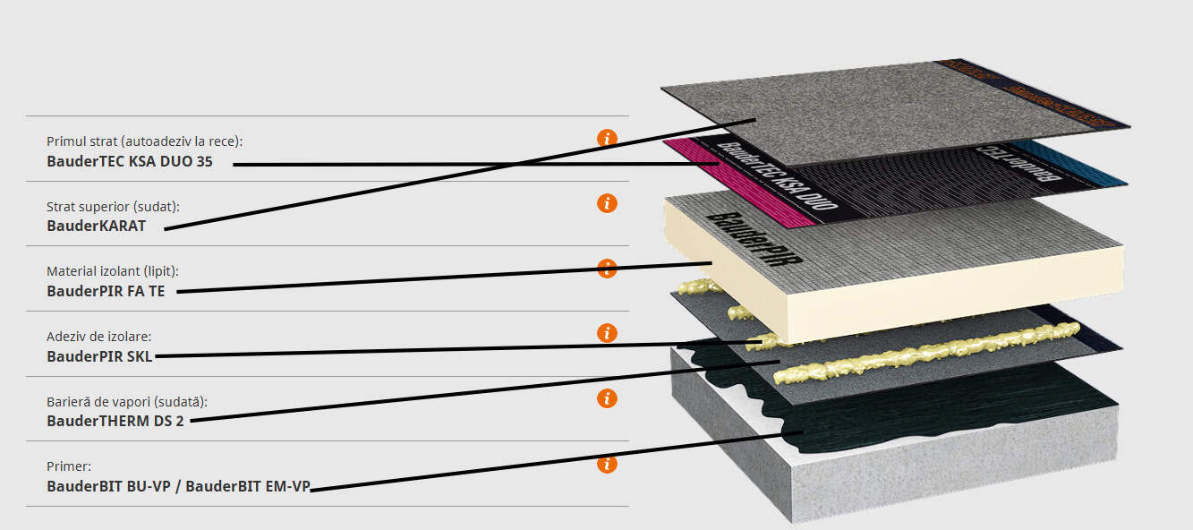Bauder – sistem bitum