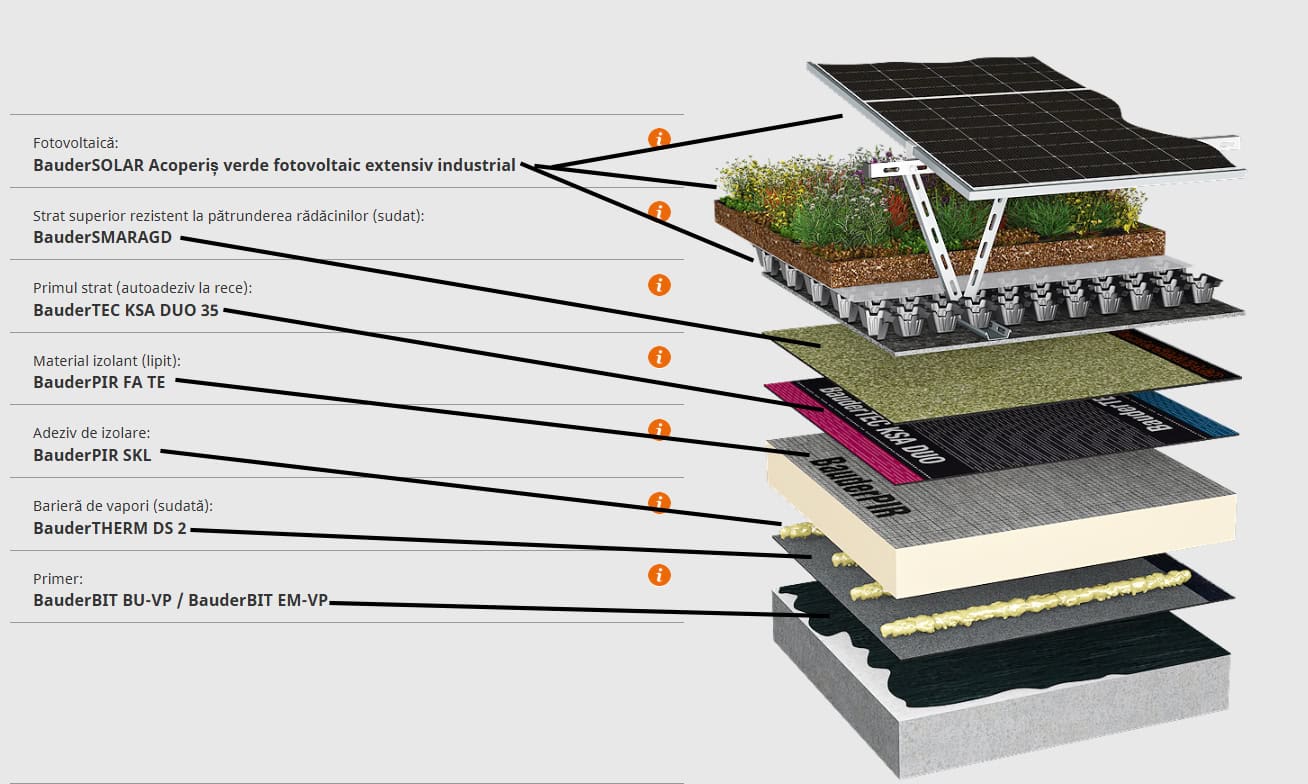 Bauder – fotovoltaic cu acoperiș verde